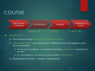 course
Born hyper
metropic

Emmetropic
• overshoot



Stabilized at
teens

Myopic
• 7-10 yrs

• -5D to -8D

symptom's :


Poor distance vision – beyond far point impaired



Asthenopic sympt – eye strain due to difference b/w convergence and
accommodation






Nv -No accommodation – convergence weakness – exophoria – suppression of
one eye
Nv –convergence – excessive accommodation – ciliary spasm

Physiological out-look – myopic child behavior

 