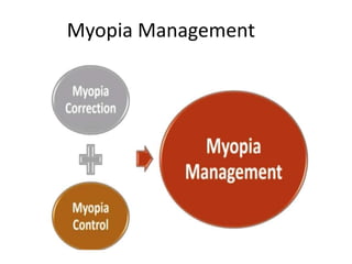 Myopia Management
 