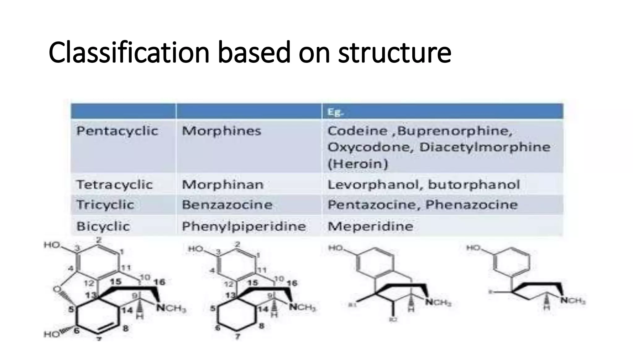 Classification based on structure
 