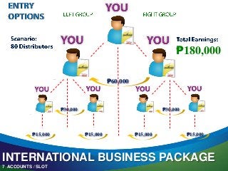 AIM GLOBAL FULL PRODUCT AND MARKETING PRESENTATION (Philippines)