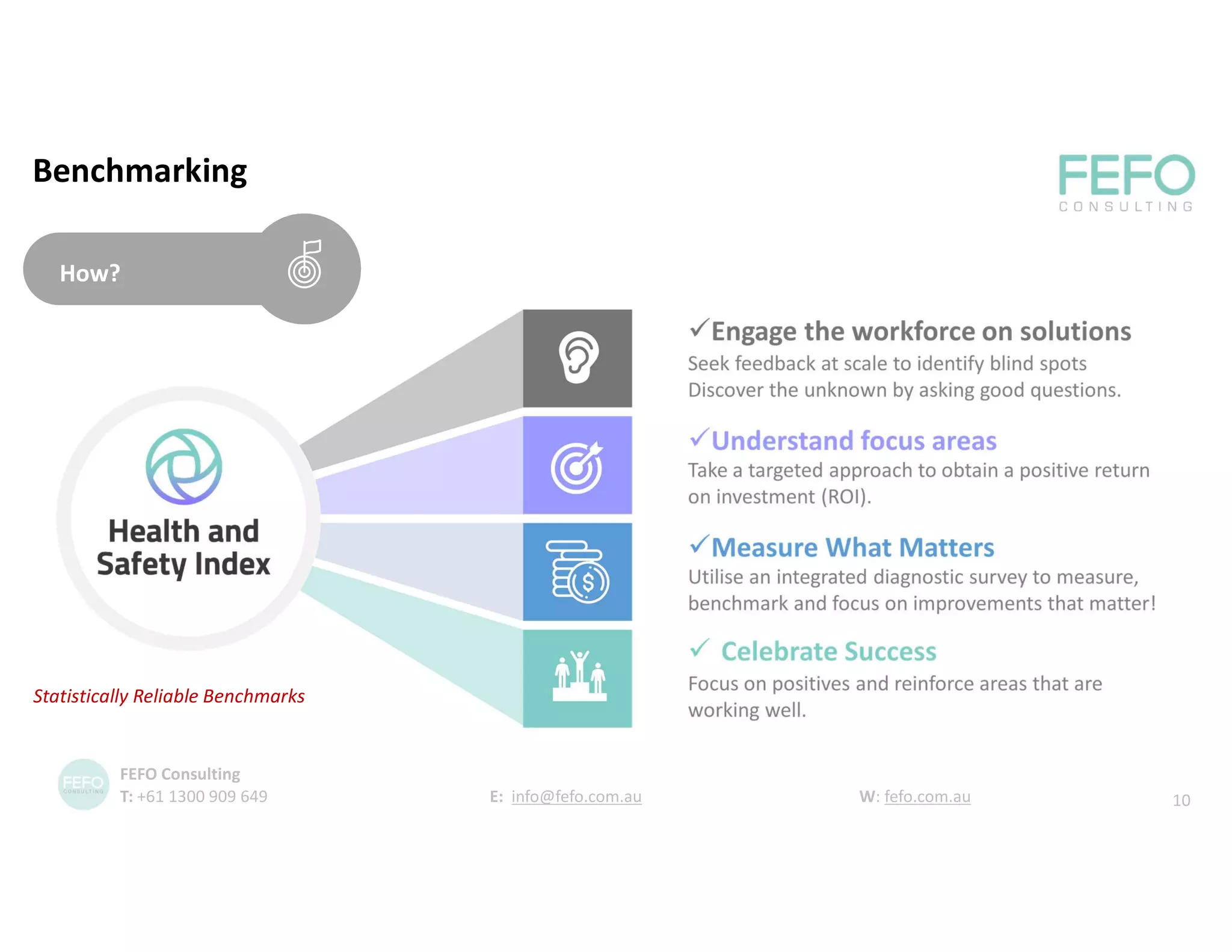 Benchmarking
How?
10
FEFO Consulting
T: +61 1300 909 649 E: info@fefo.com.au W: fefo.com.au
Statistically Reliable Benchmarks
 