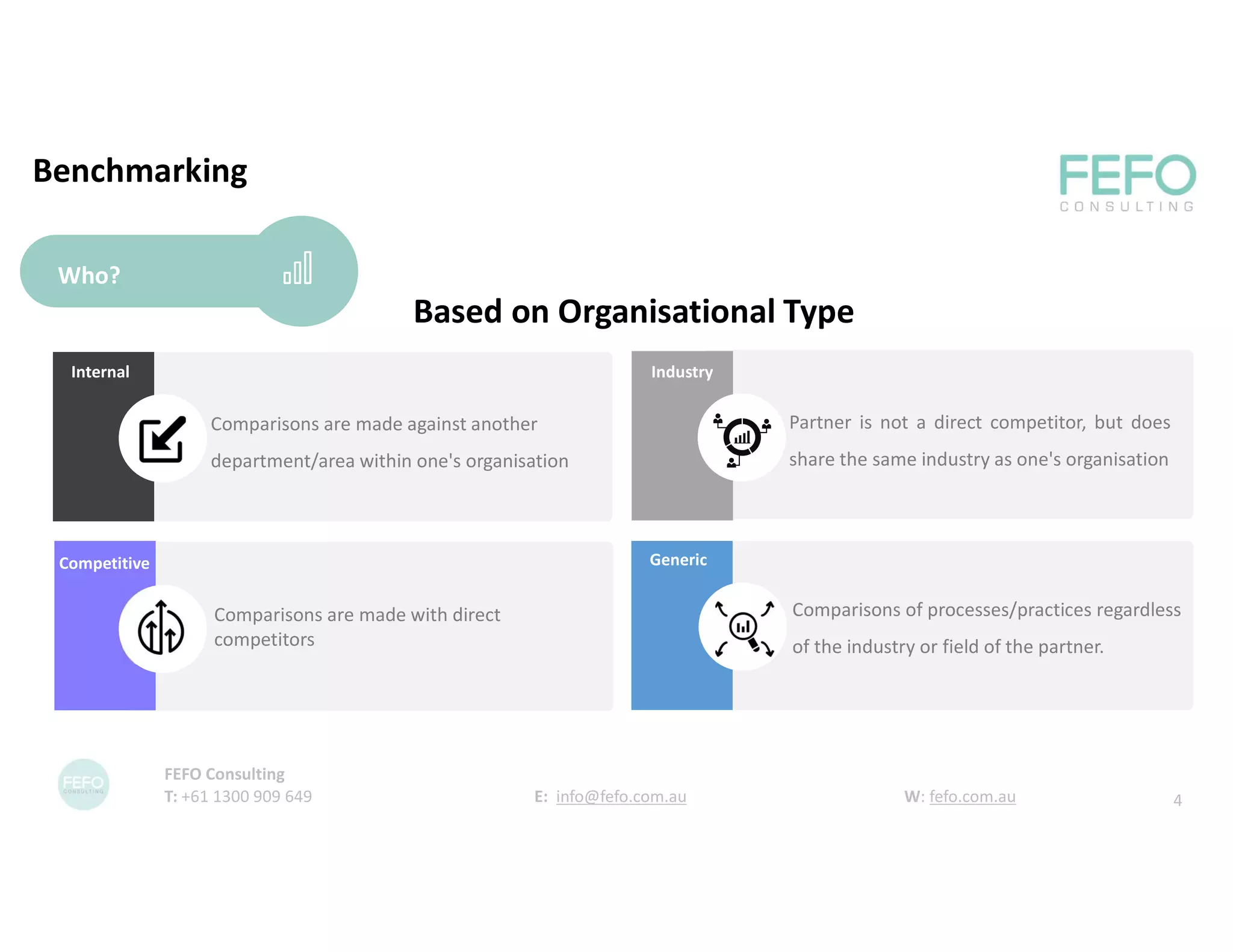 Who?
Benchmarking
4
FEFO Consulting
T: +61 1300 909 649 E: info@fefo.com.au W: fefo.com.au
Internal
Competitive
Industry
Partner is not a direct competitor, but does
share the same industry as one's organisation
Comparisons are made against another
department/area within one's organisation
Comparisons are made with direct
competitors
Comparisons of processes/practices regardless
of the industry or field of the partner.
Generic
Based on Organisational Type
 