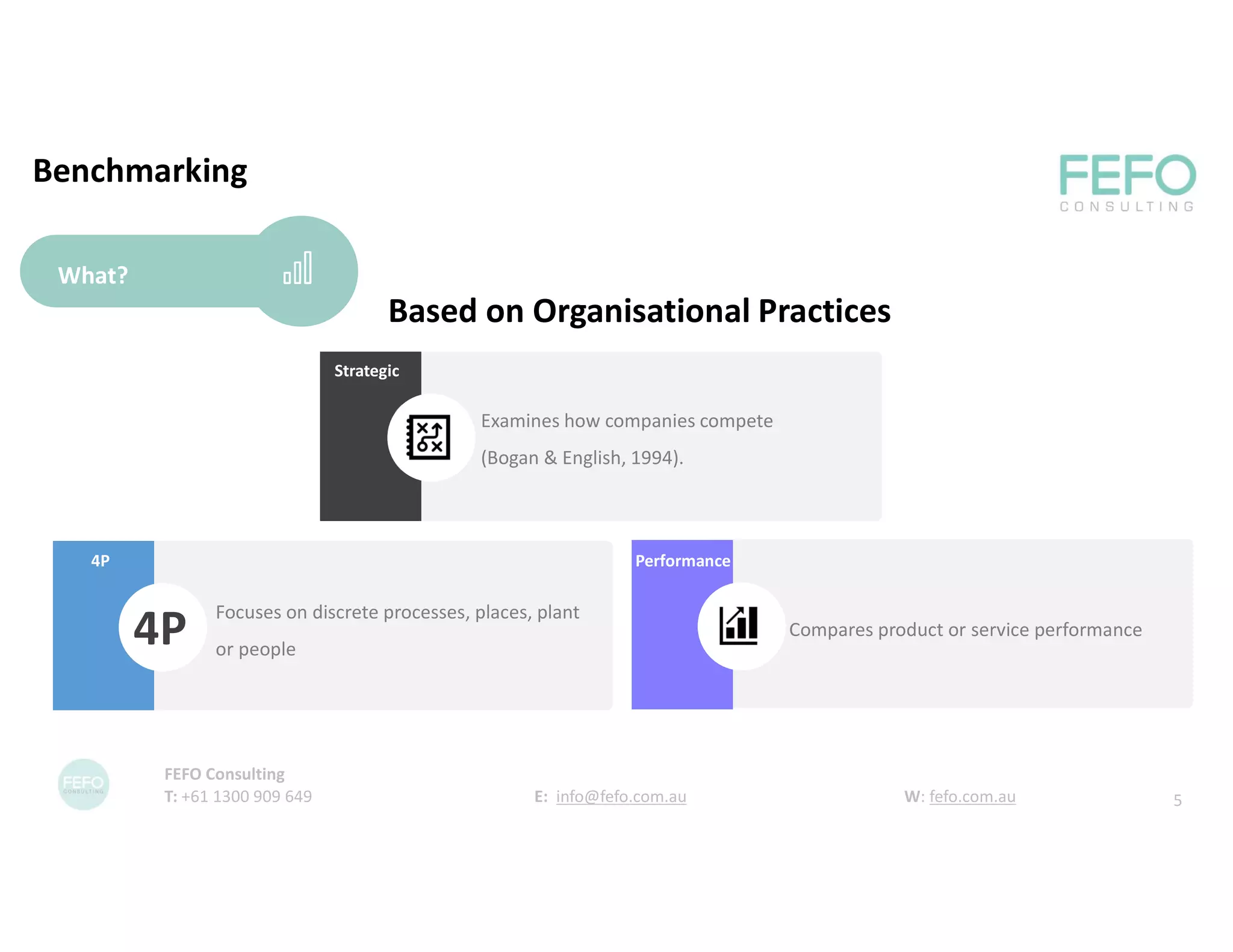 What?
Benchmarking
5
FEFO Consulting
T: +61 1300 909 649 E: info@fefo.com.au W: fefo.com.au
xx
Examines how companies compete
(Bogan & English, 1994).
Strategic
Based on Organisational Practices
4P Performance
Compares product or service performance
Focuses on discrete processes, places, plant
or people
4P
 
