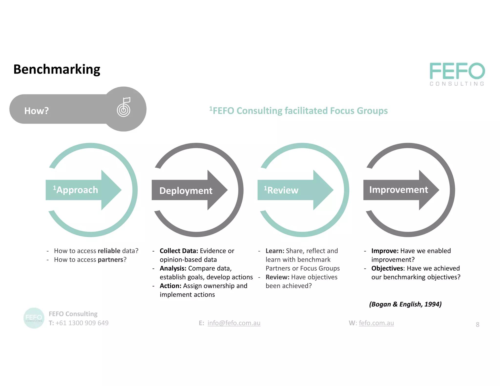 Benchmarking
How?
- How to access reliable data?
- How to access partners?
- Collect Data: Evidence or
opinion-based data
- Analysis: Compare data,
establish goals, develop actions
- Action: Assign ownership and
implement actions
- Learn: Share, reflect and
learn with benchmark
Partners or Focus Groups
- Review: Have objectives
been achieved?
- Improve: Have we enabled
improvement?
- Objectives: Have we achieved
our benchmarking objectives?
1Approach Deployment 1Review Improvement
(Bogan & English, 1994)
8
FEFO Consulting
T: +61 1300 909 649 E: info@fefo.com.au W: fefo.com.au
1FEFO Consulting facilitated Focus Groups
 