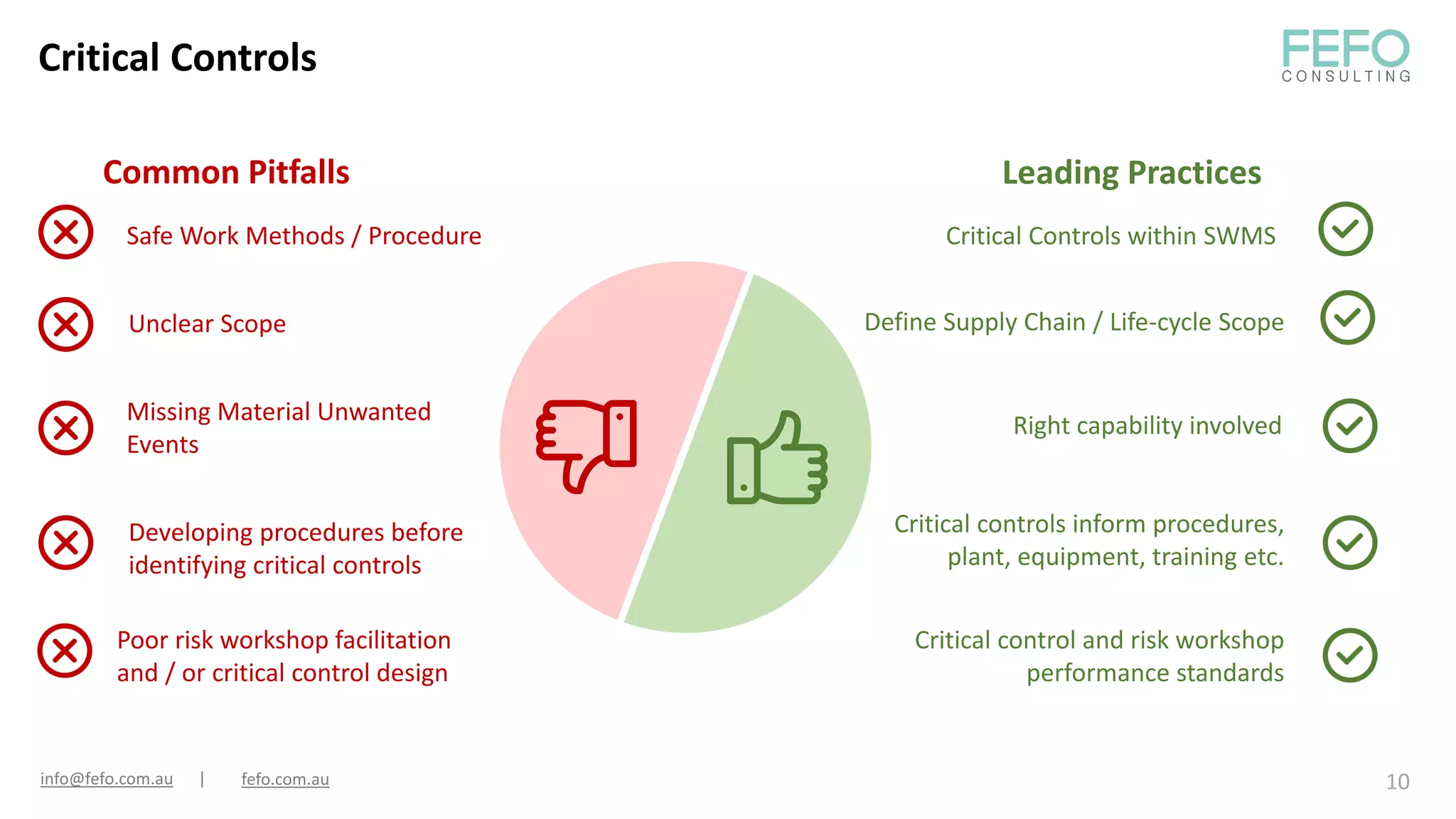 Unclear Scope
Missing Material Unwanted
Events
Developing procedures before
identifying critical controls
Define Supply Chain / Life-cycle Scope
Right capability involved
Critical controls inform procedures,
plant, equipment, training etc.
Critical Controls
Safe Work Methods / Procedure Critical Controls within SWMS
Common Pitfalls Leading Practices
10
info@fefo.com.au | fefo.com.au
Poor risk workshop facilitation
and / or critical control design
Critical control and risk workshop
performance standards
 
