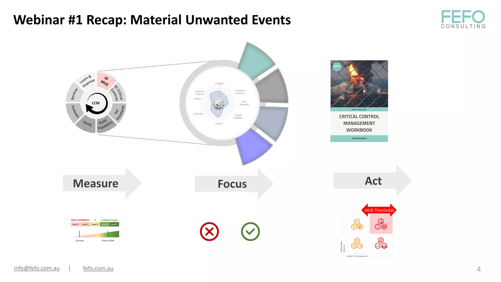Act
Measure Focus
4
Webinar #1 Recap: Material Unwanted Events
info@fefo.com.au | fefo.com.au
 