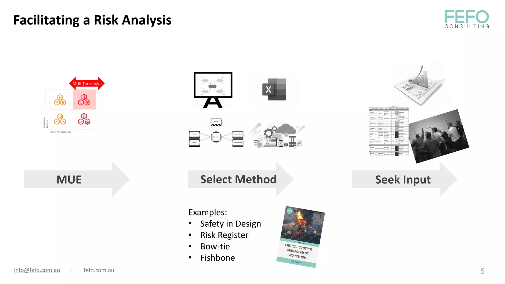 Facilitating a Risk Analysis
5
info@fefo.com.au | fefo.com.au
Seek Input
MUE Select Method
Examples:
• Safety in Design
• Risk Register
• Bow-tie
• Fishbone
 