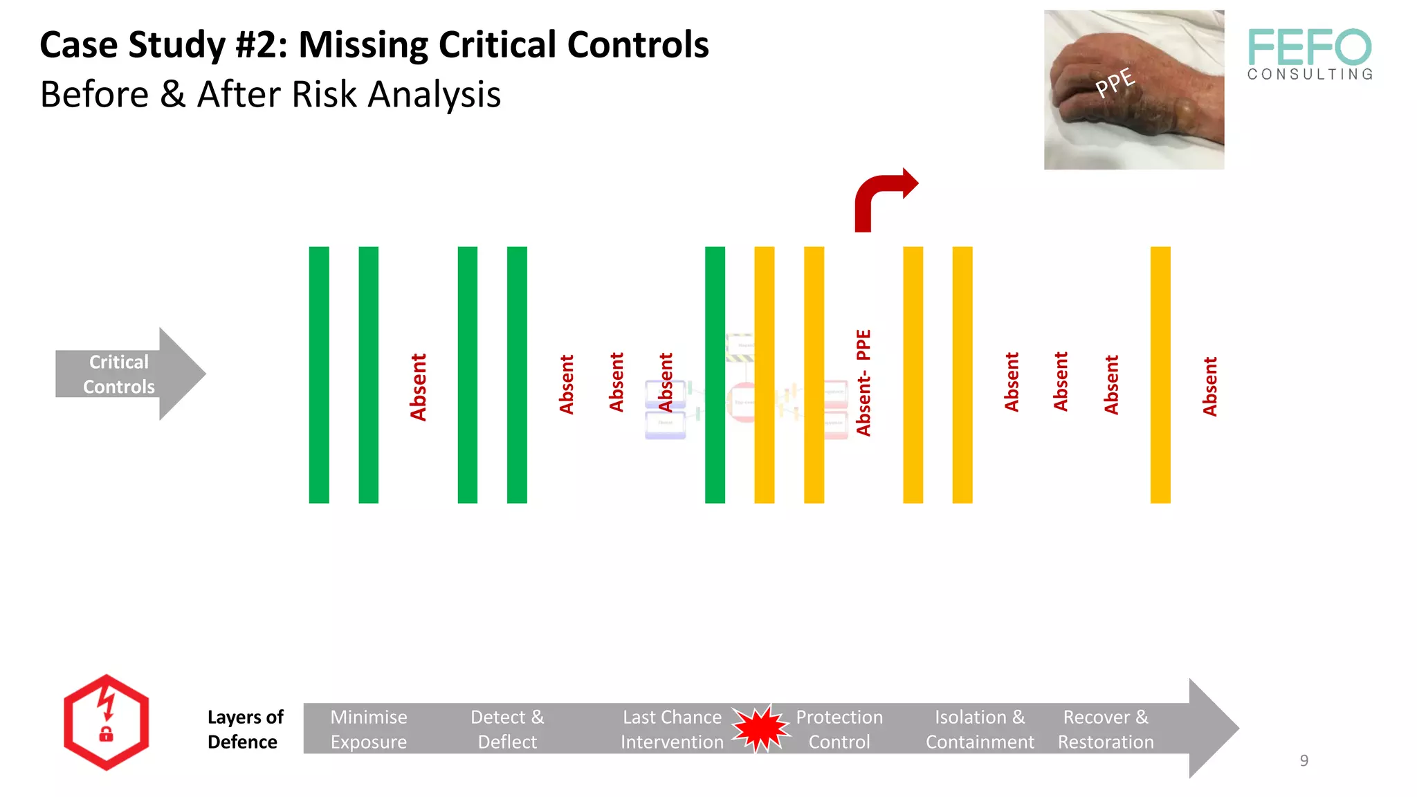 Integrity | Collaboration | Ingenuity | Challenge 9
Layers of
Defence
Minimise
Exposure
Detect &
Deflect
Last Chance
Intervention
Protection
Control
Isolation &
Containment
Recover &
Restoration
Absent
Absent
Absent
Absent
Absent-
PPE
Absent
Absent
Absent
Critical
Controls
Absent
Case Study #2: Missing Critical Controls
Before & After Risk Analysis
 