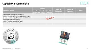 Part3 - Critical Performance Standards: How to set clear expectations ...