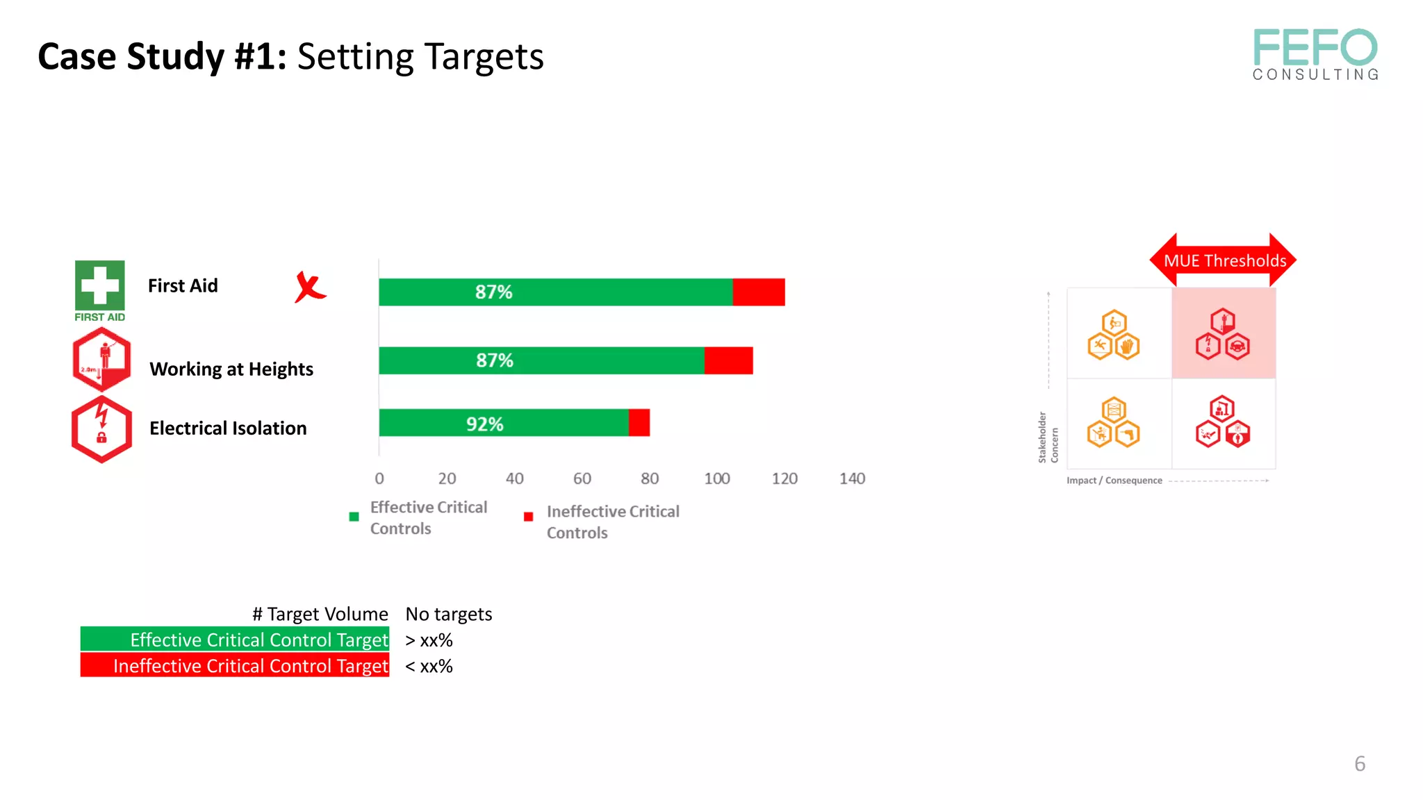 Part 4 - Critical Control Verification: Are your controls effective? | PDF