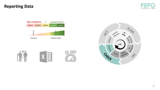 Reporting Data
CCM
12
 