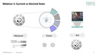 Act
Measure Focus
4
Webinar 1: Current vs Desired State
info@fefo.com.au | fefo.com.au
 