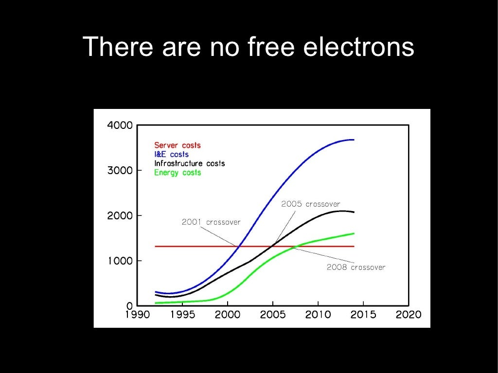 There Are No Electrons. - Free Online Library there are no electrons pdf download