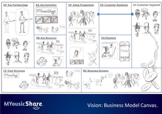 Vision: Business Model Canvas.
 
