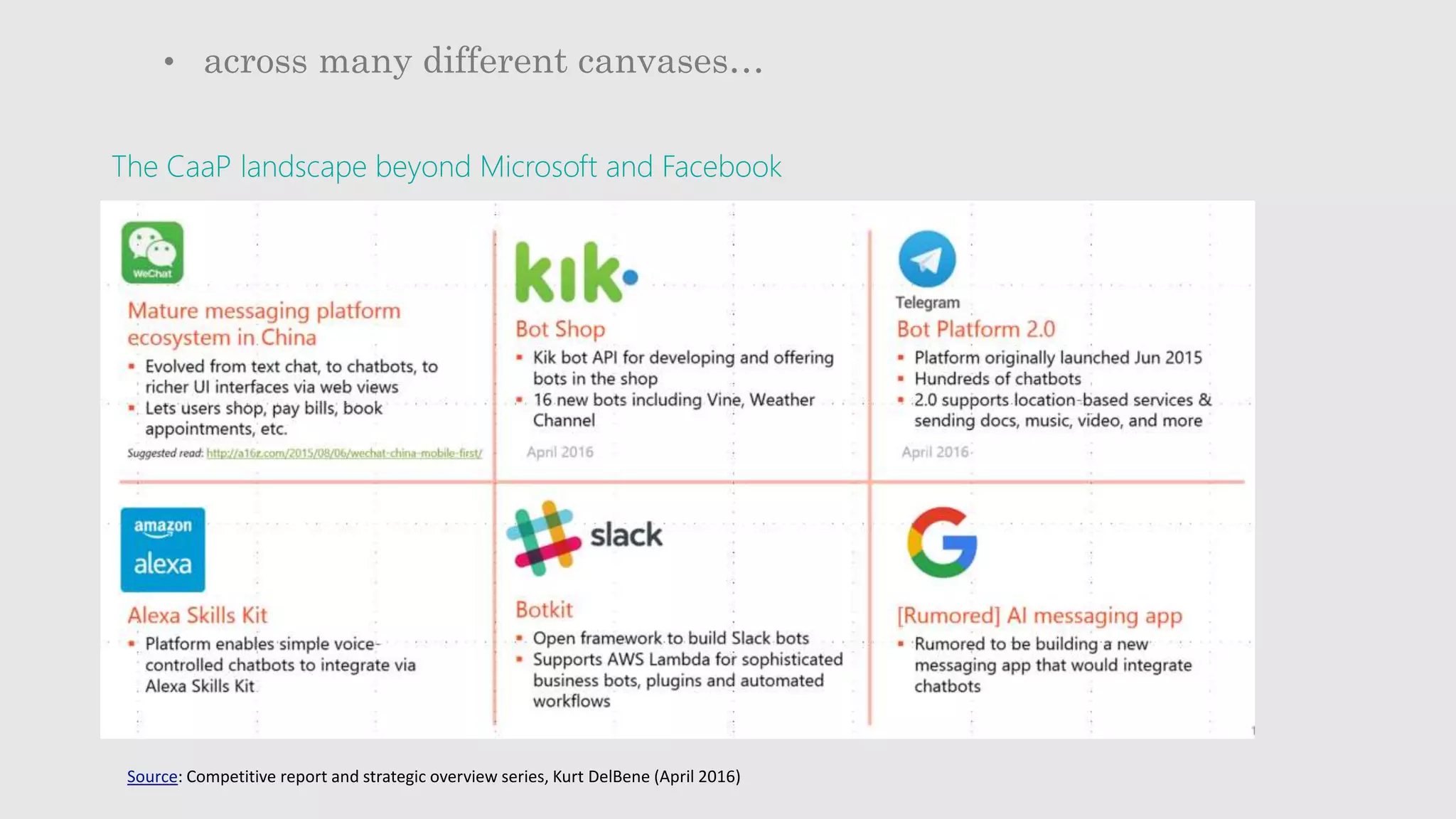 • across many different canvases…
Source: Competitive report and strategic overview series, Kurt DelBene (April 2016)
The CaaP landscape beyond Microsoft and Facebook
 
