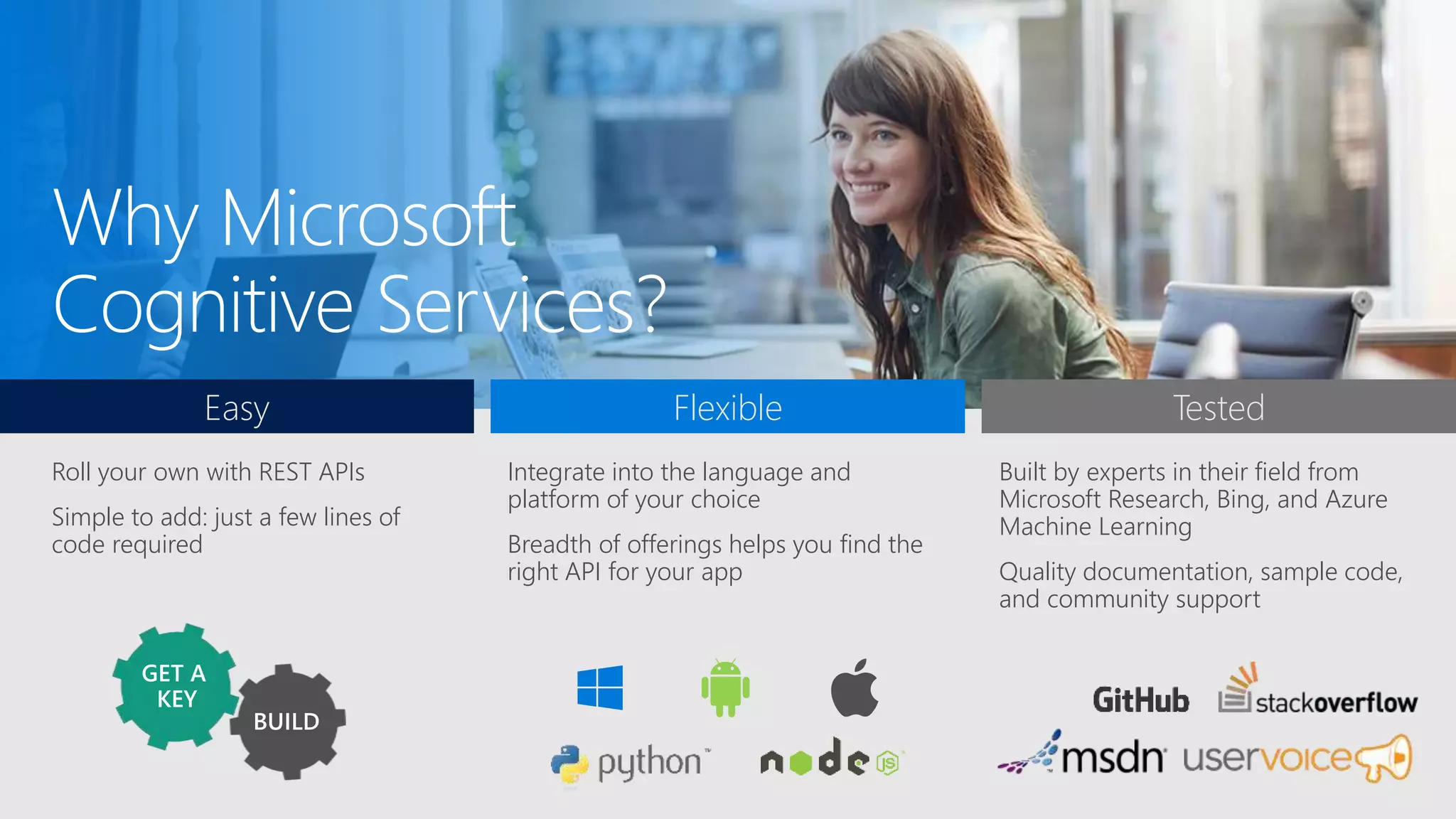 Roll your own with REST APIs
Simple to add: just a few lines of
code required
Integrate into the language and
platform of your choice
Breadth of offerings helps you find the
right API for your app
Built by experts in their field from
Microsoft Research, Bing, and Azure
Machine Learning
Quality documentation, sample code,
and community support
Easy Flexible Tested
GET A
KEY
 