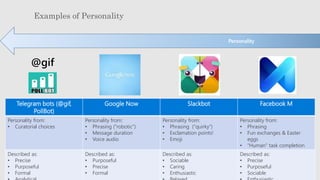 @gif
Telegram Google Now Slackbot Facebook MTelegram bots (@gif,
PollBot)
Google Now Slackbot Facebook M
Personality from:
• Curatorial choices
Personality from:
• Phrasing (“robotic”)
• Message duration
• Voice audio
Personality from:
• Phrasing (“quirky”)
• Exclamation points!
• Emoji
Personality from:
• Phrasing
• Fun exchanges & Easter
eggs
• “Human” task completion
Described as:
• Precise
• Purposeful
• Formal
Described as:
• Purposeful
• Precise
• Formal
Described as:
• Sociable
• Caring
• Enthusiastic
Described as:
• Precise
• Purposeful
• Sociable
Examples of Personality
 