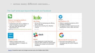 • across many different canvases…
Source: Competitive report and strategic overview series, Kurt DelBene (April 2016)
The CaaP landscape beyond Microsoft and Facebook
 