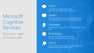 Microsoft
Cognitive
Services
Give your apps
a human side
 