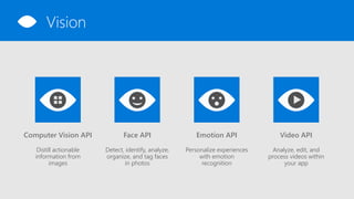 Computer Vision API
Distill actionable
information from
images
Video API
Analyze, edit, and
process videos within
your app
Face API
Detect, identify, analyze,
organize, and tag faces
in photos
Emotion API
Personalize experiences
with emotion
recognition
Vision
 