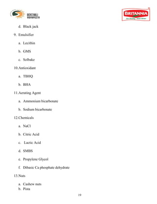 d. Black jack

9. Emulsifier

   a. Lecithin

   b. GMS

   c. Solbake

10.Antioxidant

   a. TBHQ

   b. BHA

11.Aerating Agent

   a. Ammonium bicarbonate

   b. Sodium bicarbonate

12.Chemicals

   a. NaCl

   b. Citric Acid

   c. Lactic Acid

   d. SMBS

   e. Propylene Glycol

   f. Dibasic Ca phosphate dehydrate

13.Nuts

   a. Cashew nuts
   b. Pista
                                       19
 