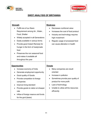 SWOT ANALYSIS OF BRITANNIA



Strength                                    Weakness
     Fulfill one of our Basic                    Decreases nutritional value
     Requirement among Air , Water ,             Increases the cost of food product
     Food, Shelter                               Industry and technology requires
     Widely accepted in all Generations          high investment
     Easily available in various forms           Regular usage of processed food
     Provide good Instant Remedy for             can cause alteration in health
     hunger in the form of readymade
     food
     Preserves the non seasonal food
     and makes it available all
     throughout the year


Opportunities                               Threats
     Increase economy of India                   Many companies are result
     Generate employment opportunity             oriented
     Good quality of Goods                       Increase in pollution
     Provide competition to foreign              Sometimes provide poor quality of
     companies                                   product for more profit
     Improve living standard                     Lack of technology
     Provide goods to nation at cheaper          Unable to utilize all the resources
     rate                                        efficiently
     Inflow of foreign reserve and funds
     for the govt.(taxes)




                                           41
 