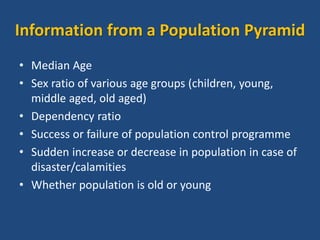 My Own Demography 3 Population Pyramid.pptx