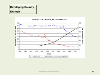 My Own Demography 4 Demographic transition.pptx