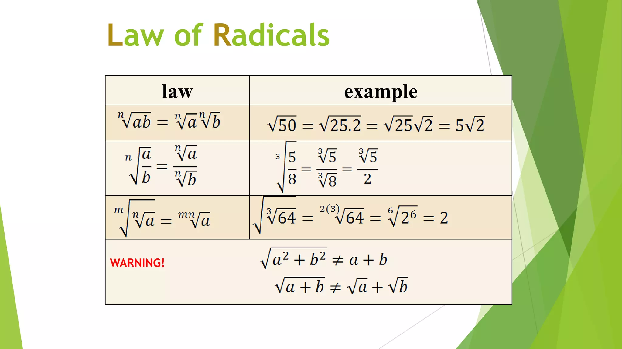 Law of Radicals
law example
WARNING!
 