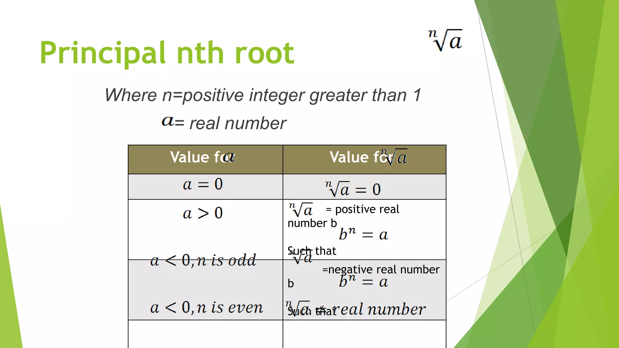 Principal nth root
Where n=positive integer greater than 1
= real number
Value for Value for
= positive real
number b
Such that
=negative real number
b
Such that
 