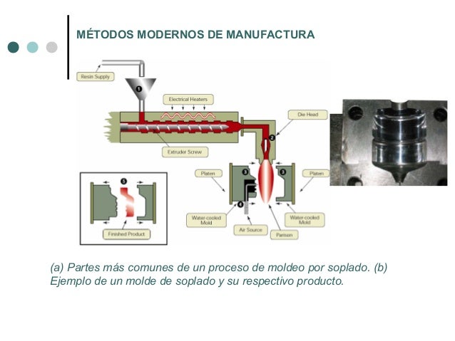 Mano factura y sistemas de producción.