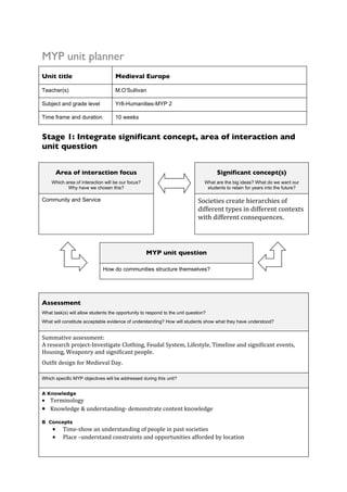 MYP unit planner
Unit title                          Medieval Europe

Teacher(s)                          M.O’Sullivan

Subject and grade level             Yr8-Humanities-MYP 2

Time frame and duration             10 weeks


Stage 1: Integrate significant concept, area of interaction and
unit question


         Area of interaction focus                                                    Significant concept(s)
    Which area of interaction will be our focus?                                What are the big ideas? What do we want our
           Why have we chosen this?                                              students to retain for years into the future?

Community and Service                                                        Societies create hierarchies of
                                                                             different types in different contexts
                                                                             with different consequences.




                                                   MYP unit question

                              How do communities structure themselves?




Assessment
What task(s) will allow students the opportunity to respond to the unit question?
What will constitute acceptable evidence of understanding? How will students show what they have understood?


Summative assessment:
A research project-Investigate Clothing, Feudal System, Lifestyle, Timeline and significant events,
Housing, Weaponry and significant people.
Outfit design for Medieval Day.

Which specific MYP objectives will be addressed during this unit?


A Knowledge
• Terminology
• Knowledge & understanding- demonstrate content knowledge
B Concepts
     •     Time-show an understanding of people in past societies
     •     Place –understand constraints and opportunities afforded by location
 