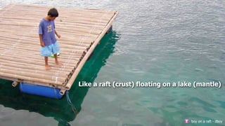 Like a raft (crust) floating on a lake (mantle)




                                     boy on a raft - dboy
 