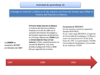 1987 1989 1992
El Primer Nodo Internet en México
La historia del Internet en México
empieza en el año de 1989 con la
conexión del Instituto Tecnológico y
de Estudios Superiores de Monterrey,
en el Campus Monterrey, ITESM hacia
la Universidad de Texas en San
Antonio ( UTSA ), específicamente a la
escuela de Medicina. Una Línea
privada analógica de 4 hilos a 9600
bits por segundo fue el enlace.
La UNAM se
conectó a BITNET
en Octubre de 1987
Formación de MEXNET
En este entonces existía un organismo
llamado RED-MEX,
Es así como surge MEXNET, el lugar fue
la Universidad de Guadalajara. El Motivo,
crear a la asociación civil. El día 20 de
Enero de 1992. Los participantes: ITESM,
Universidad de Guadalajara, Universidad
de las Américas, ITESO
Actividad de aprendizaje 10
Investiga en internet y realiza en el sig. espacio una línea del tiempo que refleje la
historia del internet en México.
 