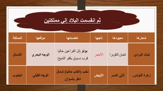 ‫مملكتين‬ ‫إلي‬ ‫البالد‬ ‫انقسمت‬ ‫ثم‬
‫المملكة‬ ‫موقعها‬ ‫عاصمتها‬ ‫تاجها‬ ‫معبودها‬ ‫شعارها‬
‫الشمال‬ ‫الوجه‬
‫البحري‬
‫بوتو‬
(
‫حال‬ ‫الفراعين‬ ‫تل‬
‫يا‬
‫الشي‬ ‫بكفر‬ ‫دسوق‬ ‫قرب‬
‫خ‬
)
‫األحمر‬ ‫ثعبان‬
‫الكوب‬
‫را‬ ‫البردي‬ ‫نبات‬
.
‫الجنوب‬ ‫الوجه‬
‫القبلي‬
‫نخب‬
(
‫حاليا‬ ‫الكاب‬
)
‫شمال‬
‫بأسوان‬ ‫ادفو‬
.
‫األبيض‬ ‫النسر‬ ‫أنثي‬ ‫اللوتس‬ ‫زهرة‬
.
 