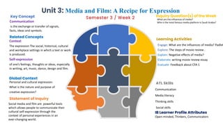 Unit 3: Media and Film: A Recipe for Expression
Semester 3 / Week 2 Inquiry Question(s) of the Week
Learning Activities
Engage: What are the influences of media? Padlet
Explore: The steps of movie review .
Explain: Negative effects of media?
Elaborate: writing movie review essay
Evaluate: Feedback about CFA 1
ATL Skills
Communication
Media literacy
Thinking skills
Social skills
IB Learner Profile Attributes
Open-minded, Thinkers, Communicators
Key Concept
Communication
is the exchange or transfer of signals,
facts, ideas and symbols.
Related Concepts
Context
The expression The social, historical, cultural
and workplace settings in which a text or work
is produced.
Self-expression
of one’s feelings, thoughts or ideas, especially
in writing, art, music, dance, design and film.
Global Context
Personal and cultural expression:
What is the nature and purpose of
creative expression?
Statement of Inquiry
What are the influences of media?
Who is the most famous media platform in Saudi Arabia?
Social media and film are powerful tools
which allows people to communicate their
cultural self-expression through the
context of personal experiences in an
ever-changing world.
 