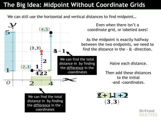 Comprehensive Guide to Finding Midpoints in Coordinate Geometry | PPTX