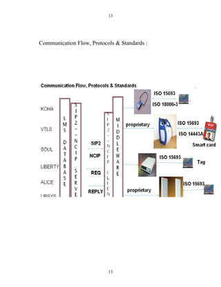 13




Communication Flow, Protocols & Standards :




                           13
 