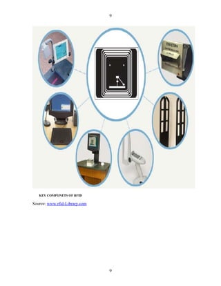 9




   KEY COMPONETS OF RFID

Source: www.rfid-Library.com




                               9
 