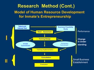 Model of Human Resource Development in Preparing Prisoners for ...