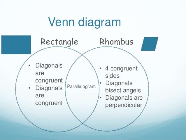 rectangular venn diagram my parallelogram story rectangular venn diagram my parallelogram story