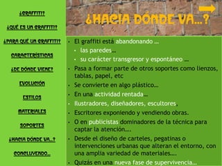 ¿Graffiti?

 ¿Qué es un graffiti?

¿Para qué un graffiti?   •   El graffiti está abandonando …
                             • las paredes…
  Características
                             • su carácter transgresor y espontáneo …

  ¿De dónde viene?       •   Pasa a formar parte de otros soportes como lienzos,
                             tablas, papel, etc
      Evolución          •   Se convierte en algo plástico…
       estilos
                         •   En una actividad rentada…
                         •   Ilustradores, diseñadores, escultores,
     Materiales          •   Escritores exponiendo y vendiendo obras.
                         •   O en publicistas dominadores de la técnica para
      soportes
                             captar la atención….
  ¿Hacia dónde va…?      •   Desde el diseño de carteles, pegatinas o
                             intervenciones urbanas que alteran el entorno, con
   Concluyendo…              una amplia variedad de materiales….
                         •   Quizás en una nueva fase de supervivencia…
 