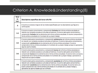 Criterion A. Knowlede&Understanding(8)
 