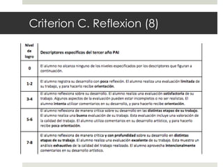 Criterion C. Reflexion (8)
 