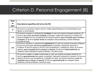 Criterion D. Personal Engagement (8)
 