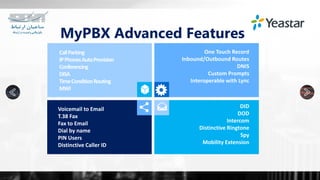 CallParking
IPPhonesAutoProvision
Conferencing
DISA
TimeConditionRouting
MWI
Voicemail to Email
T.38 Fax
Fax to Email
Dial by name
PIN Users
Distinctive Caller ID
One Touch Record
Inbound/Outbound Routes
DNIS
Custom Prompts
Interoperable with Lync
DID
DOD
Intercom
Distinctive Ringtone
Spy
Mobility Extension
MyPBX Advanced Features
 