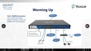 Warming Up
Part1. MyPBX Connection
Let’s see how to connect
Switch, IP phones, router and
MyPBX in the same network
 