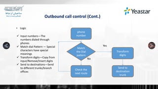 Outbound call control (Cont.)
• Logic
 Input numbers—The
numbers dialed through
phones
 Match dial Pattern — Special
characters have special
meanings
 Transform digits—Copy from
input/Remove/Insert digits
 Send to destinations—Send
to different trunks/branch
offices
phone
number
Match
the Dial
pattern
Check the
next route
Transform
digits
Send to
destination
trunk
Yes
No
 