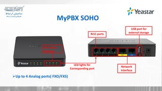 Port status
indicator
RJ11 ports
USB port for
external storage
Network
Interface
LED lights for
Corresponding port
MyPBX SOHO
Up to 4 Analog ports( FXO/FXS)
7
 