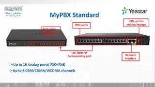 MyPBX Standard
Port status
indicator
RJ11 ports
LED lights for
Corresponding port
USB port for
external storage
Network
Interface
Up to 16 Analog ports( FXO/FXS)
Up to 8 GSM/CDMA/WCDMA channels
8
 